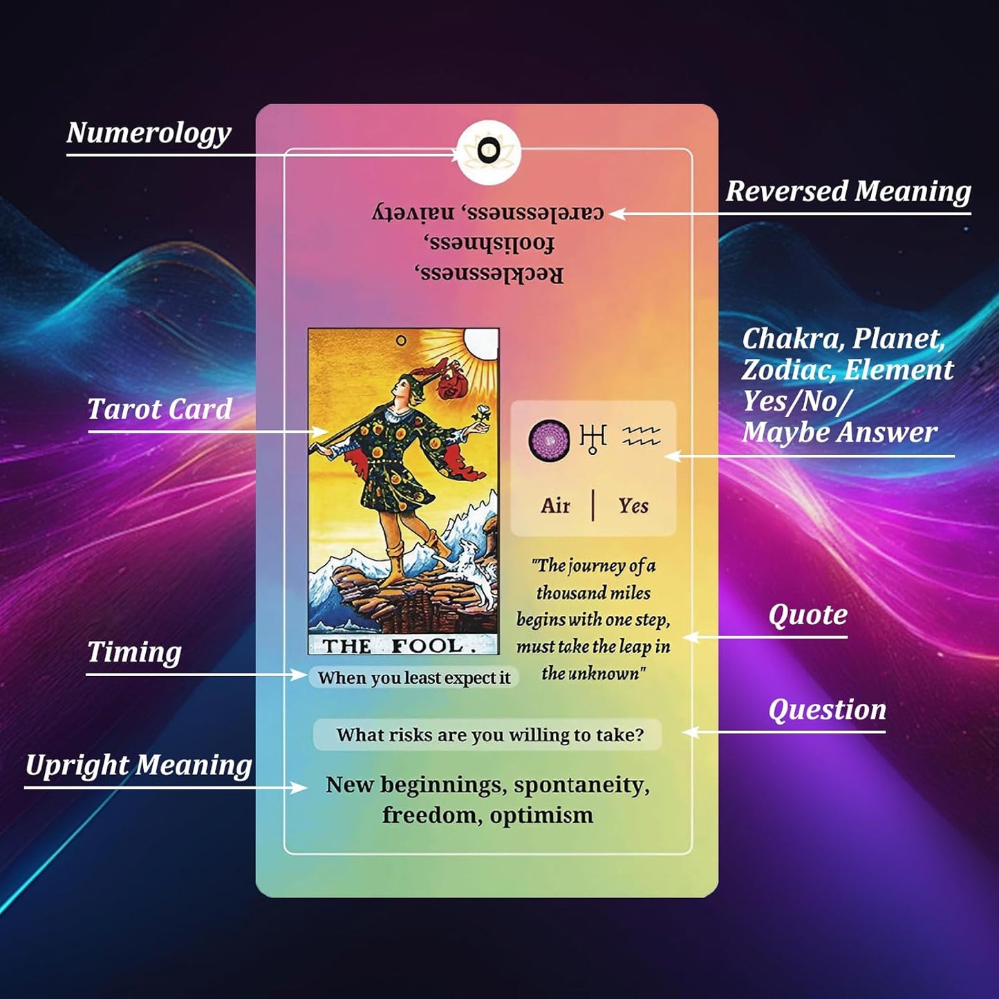 Tarot Cards for Beginners with Guide Book, Classic Tarot Cards with Meanings on Them, Tarot Decks for Tarot Learners