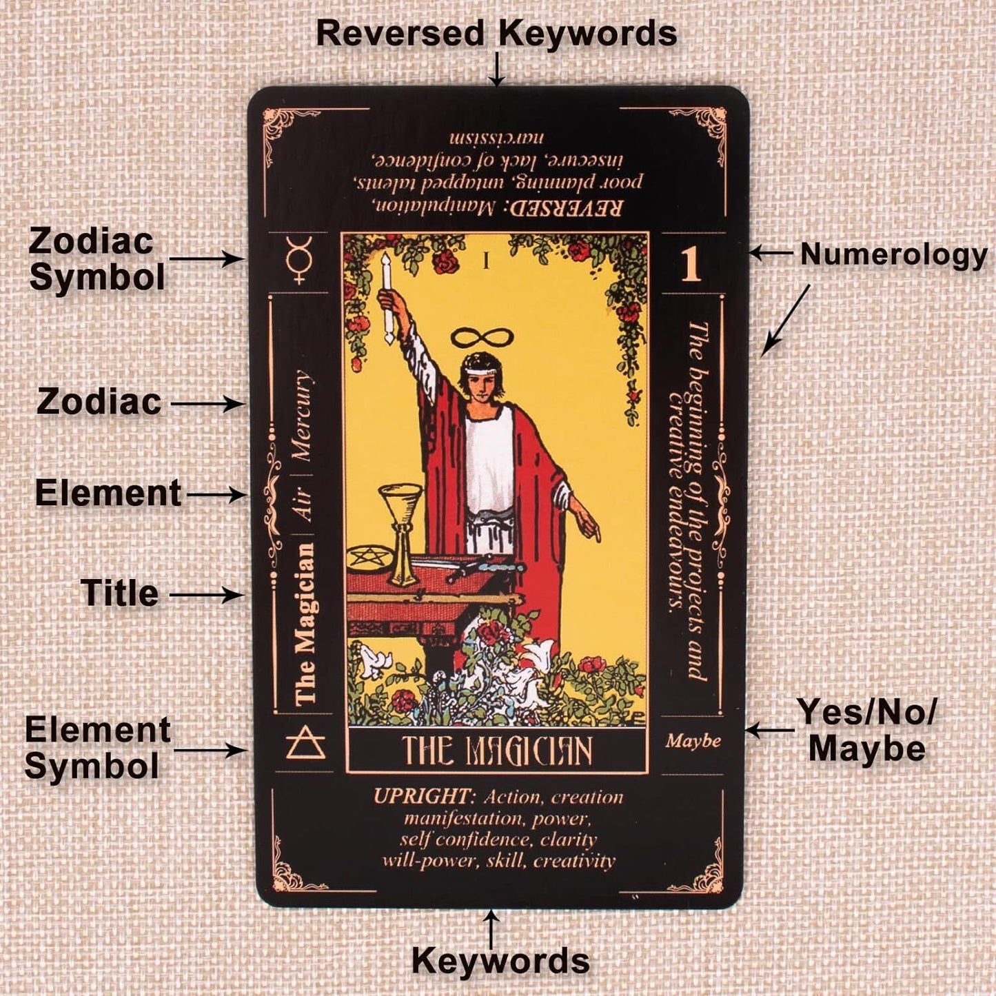 Tarot Cards for Beginners, Classic Tarot Cards with Meanings on Them, Durable Ta